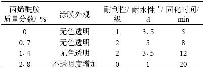 丙烯酰胺用量对乳液性能的影响