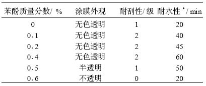 表 4 苯酚用量对乳液性能的影响