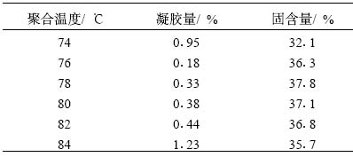 表 5 反应温度对乳液性能的影响