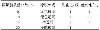 丙烯腈加入量对乳液性能的影响