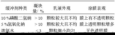 表 6 缓冲剂对乳液性能的影响